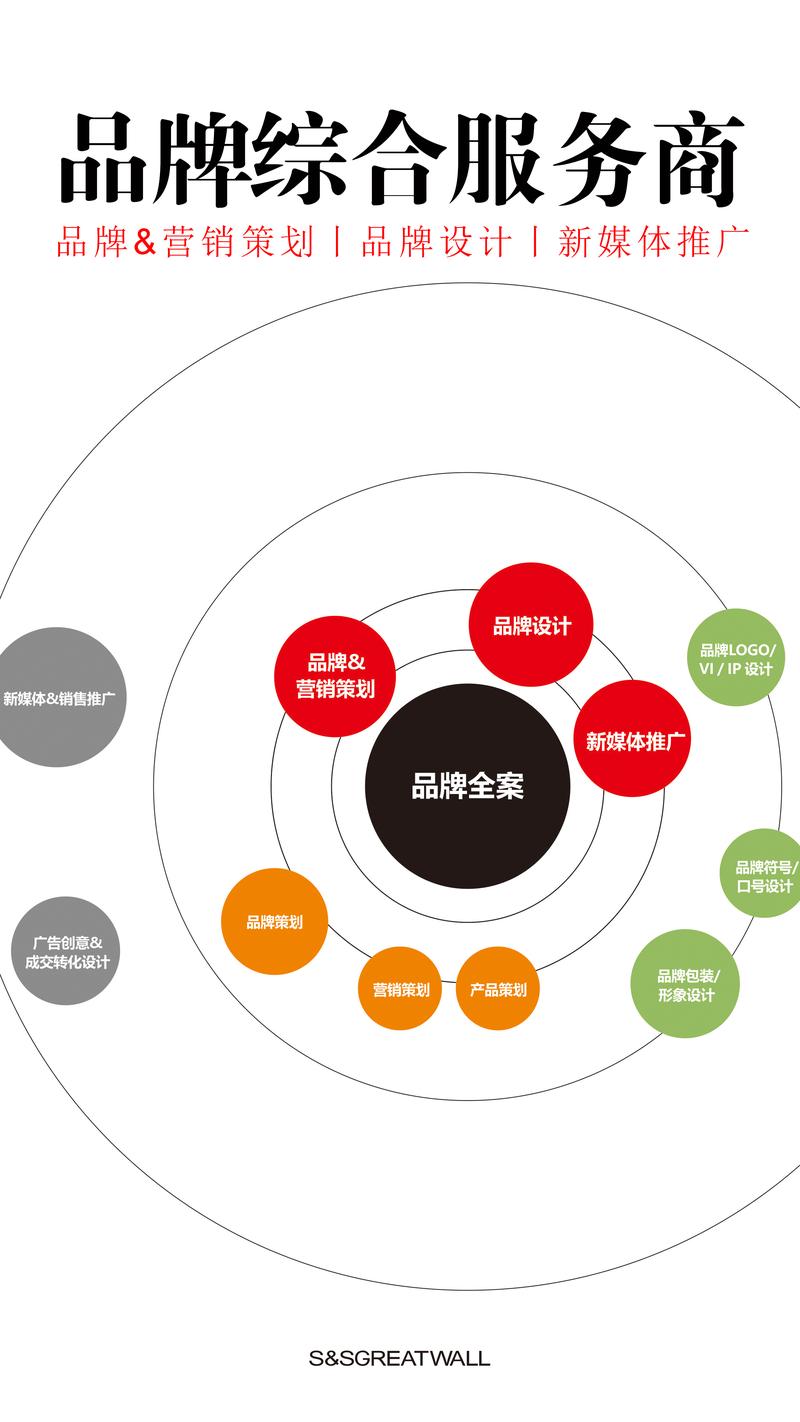 新媒体运营